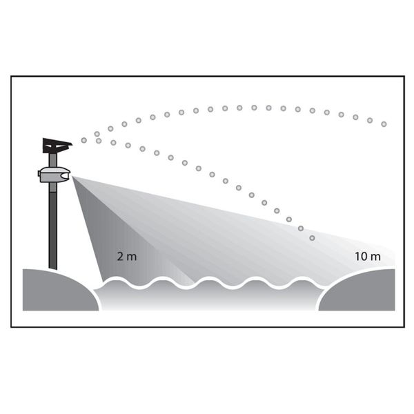 Aquaforte Garden Sniper reigerschrik