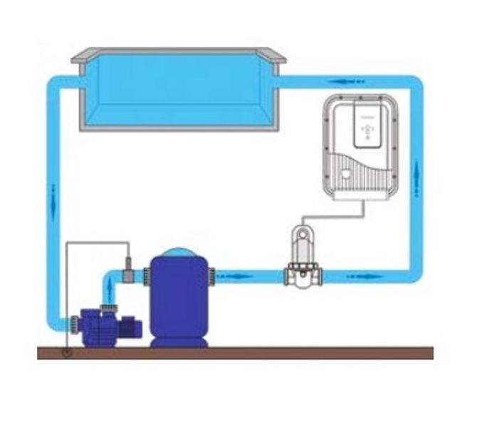 Zodiac Ei² 20 zoutelectrolyse installatie
