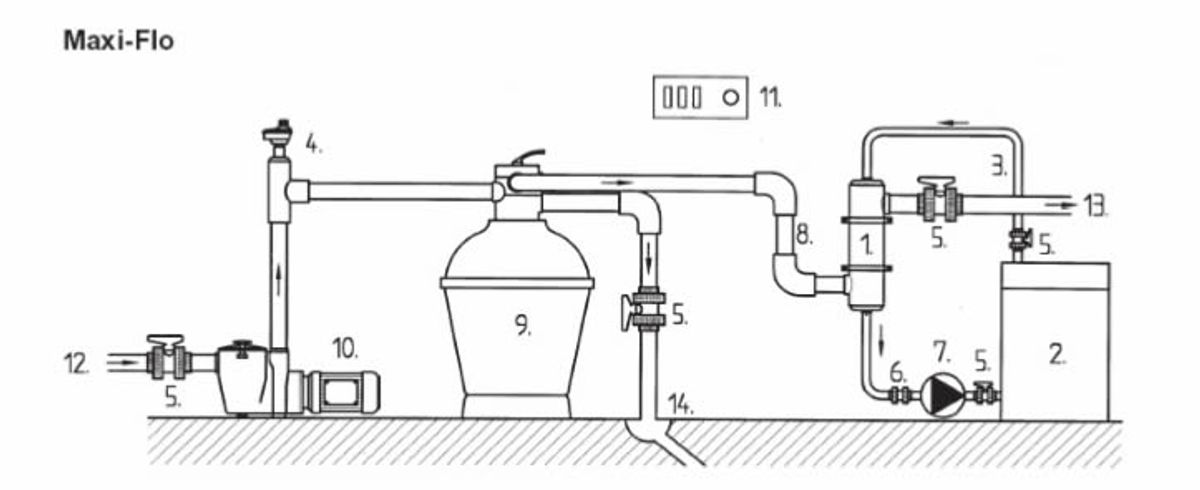 Pahlen Maxi-Flo MF 135 warmtewisselaar zwembad