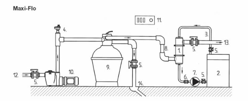 Pahlen Maxi-Flo MF 400 warmtewisselaar