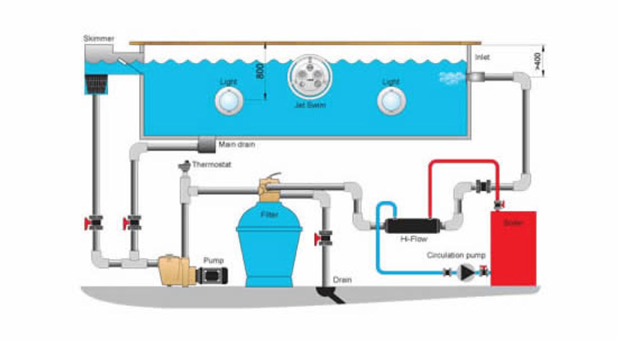 Pahlen Hi-Flow HF 75 warmtewisselaar zwembad