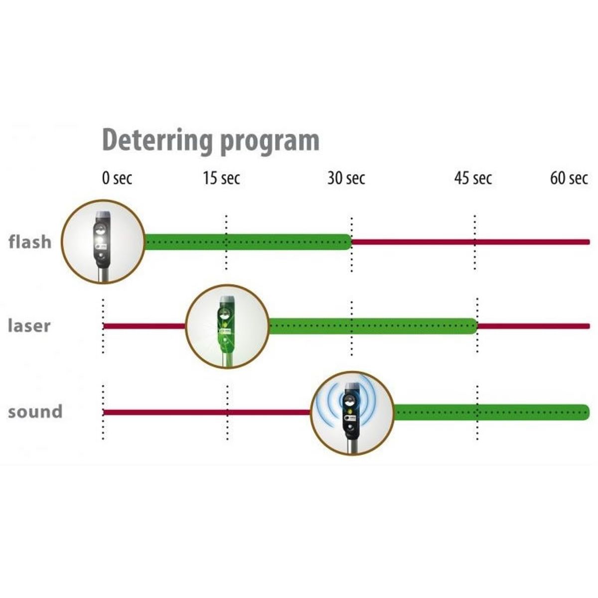 Velda Laser Guard reigerverjager