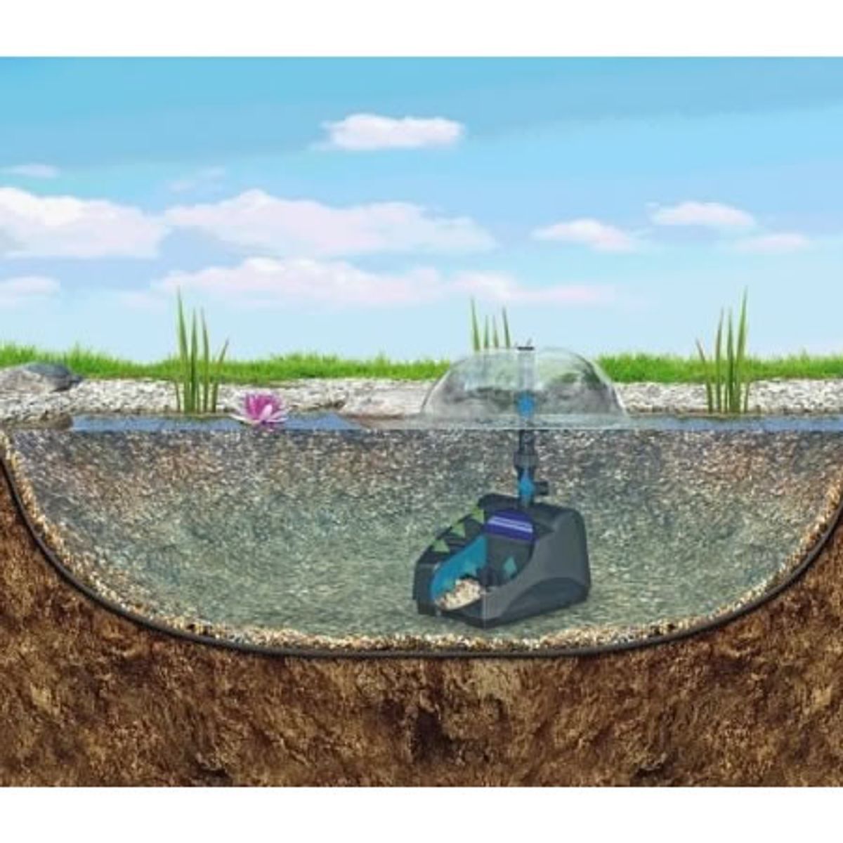 Pontec PonDuett 5000 vijverfilter voorbeeld