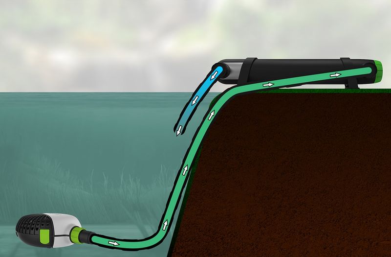 Velda Clear Line 55 watt UV-C plaatsing