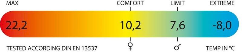 Polydaun Gapa Slaapzak - Zwart