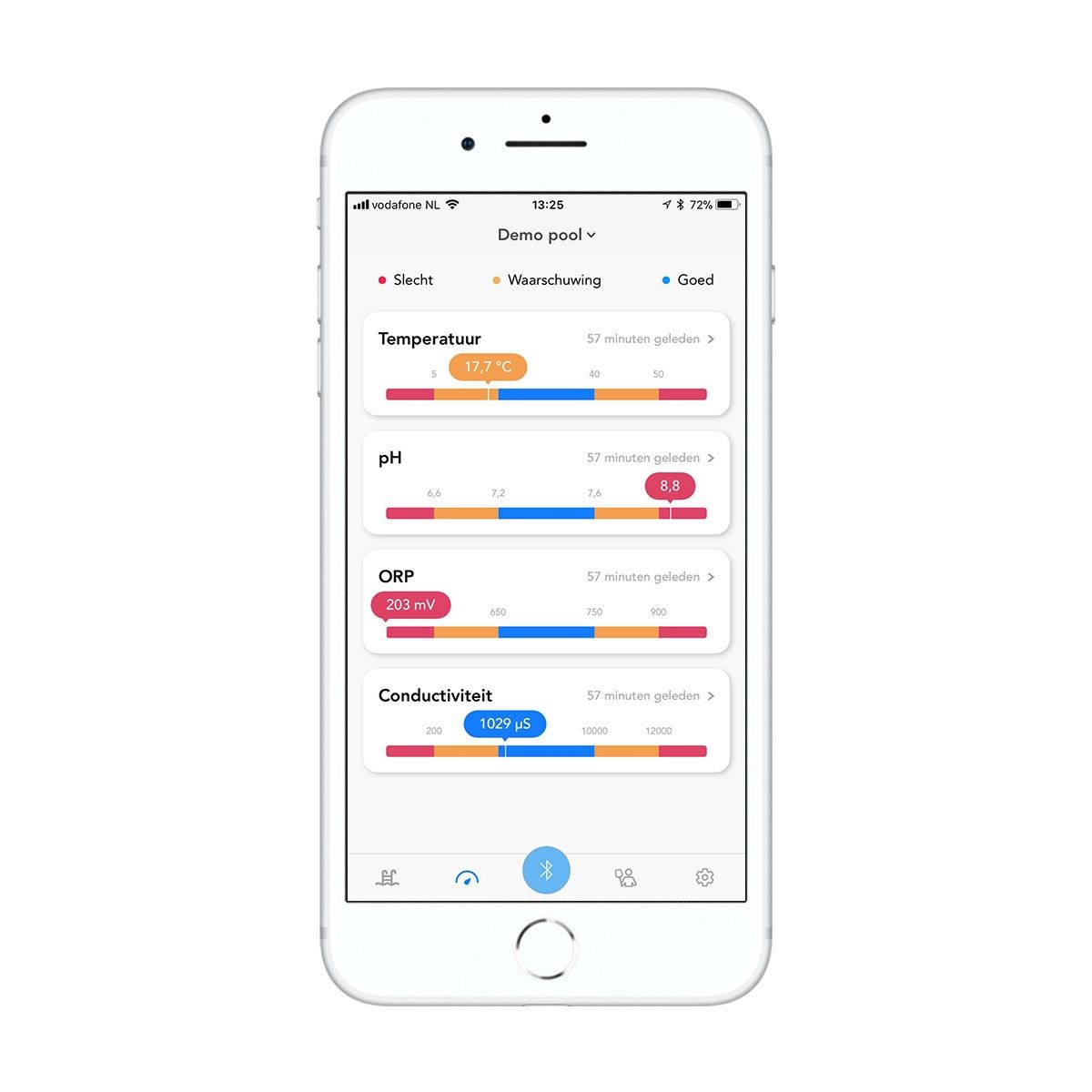 Astral BlueConnect slimme watertester app voorbeeld