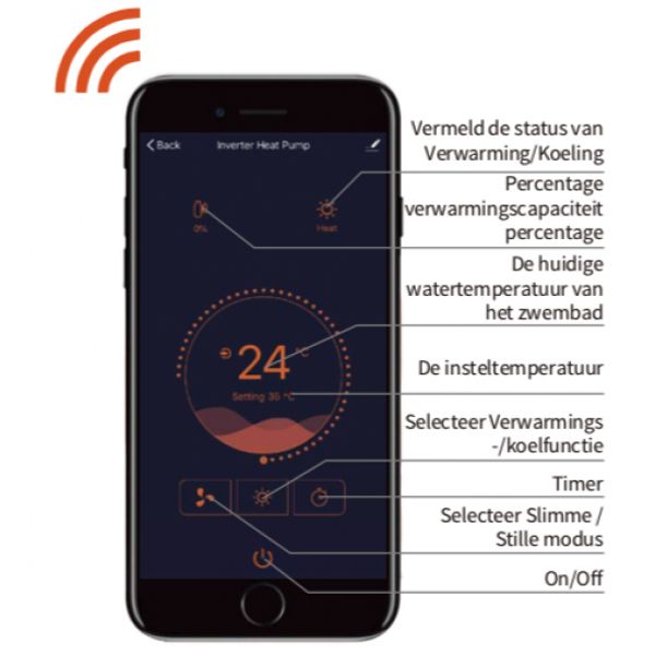 Garden Pac Full Inverter 12,8kW zwembad warmtepomp
