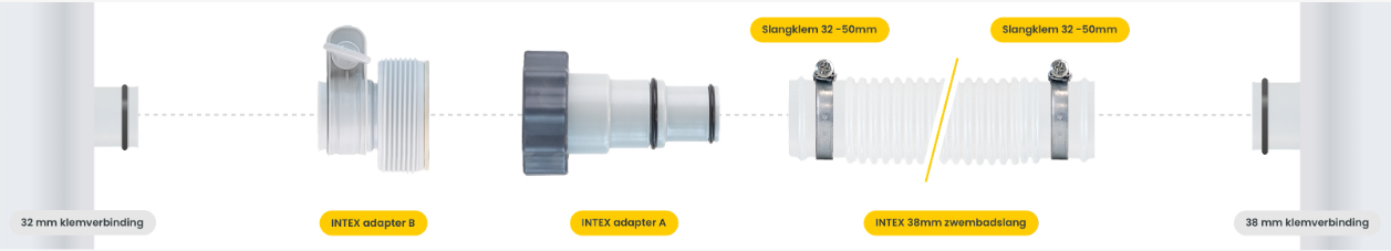 32 mm klemverbinding en een 38mm klemverbinding