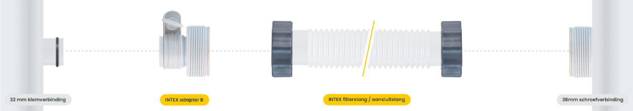 32 mm klemverbinding en een 38 mm schroefverbinding