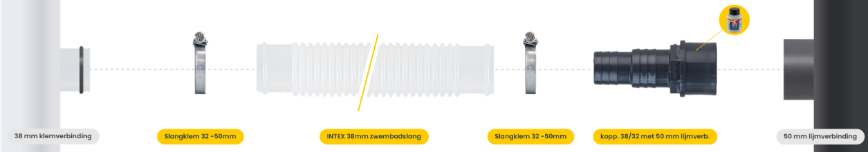 38 mm klemverbinding en een 50 mm lijmverbinding