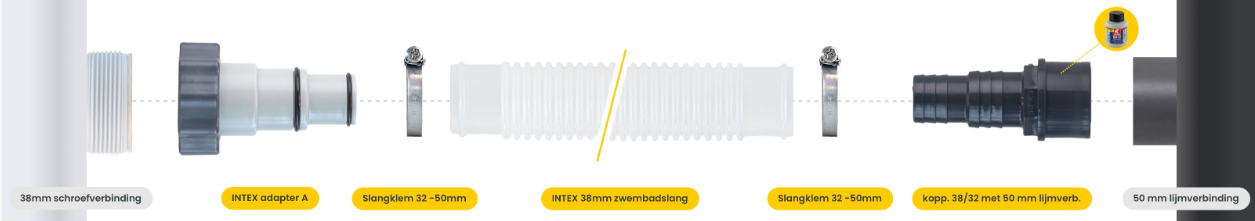 38 mm schroefverbinding en een 50 mm lijmverbinding