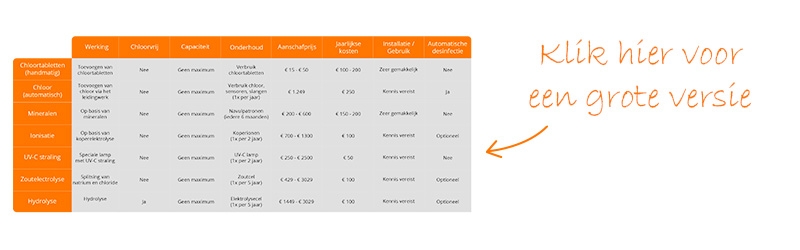 Desinfectiemogelijkheden overzicht