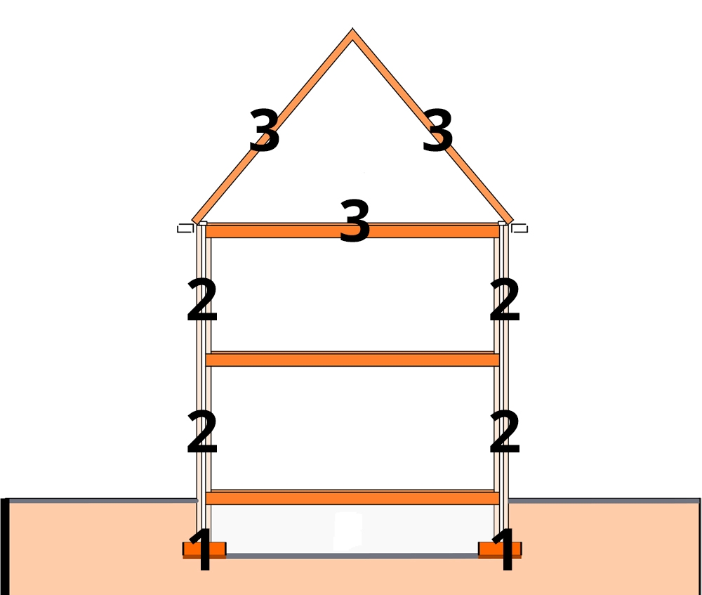 Huis ter vergelijking volgorde zwembadwater testen