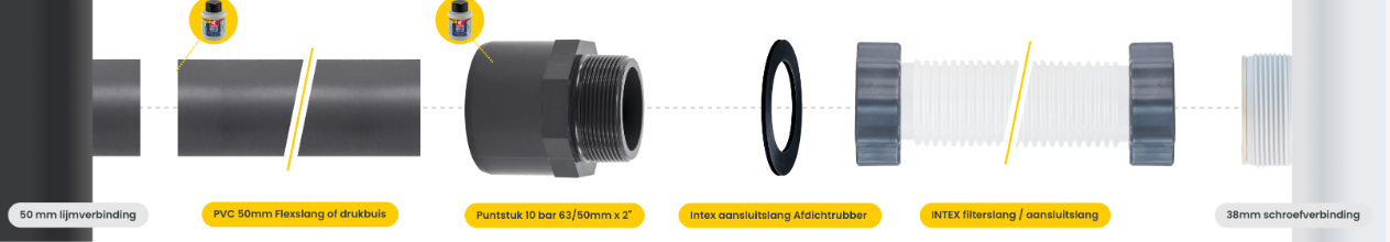 38 mm Schraubverbindung und 50 mm Klebeverbindung