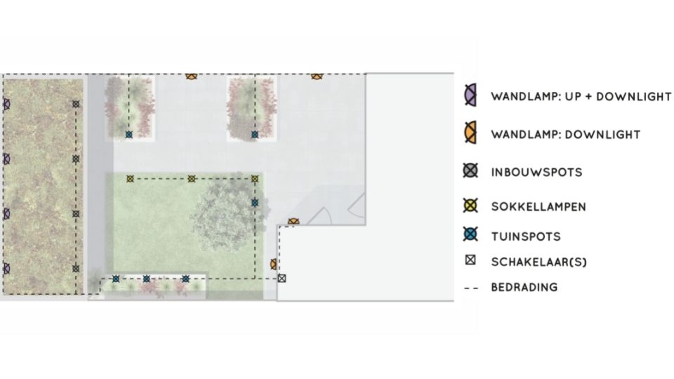 tuinverlichtingsplanmaken