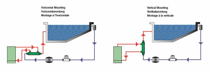 Installatie warmtewisselaar zwembad