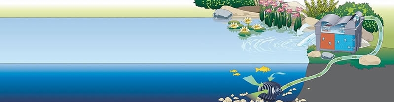 Plaatsing Hozelock Doorstroomfilter