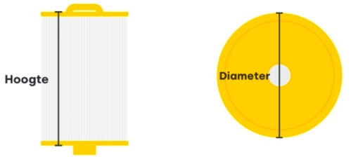 Spafilter opmeten
