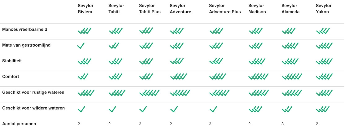 sevylor kano sevylor kajak